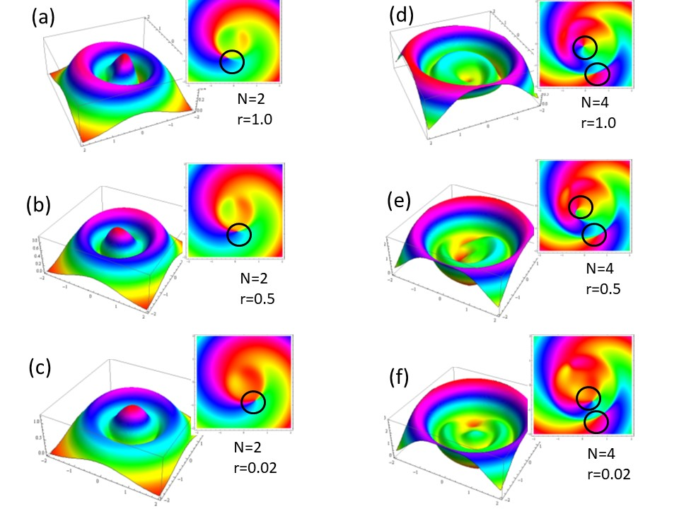 Generation of High-Order Vortex States From Two-Mode Squeezed States